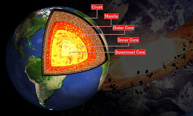 (Hot) Giới khoa học đã khám phá một lớp bí ẩn nằm sâu bên trong lõi trái đất