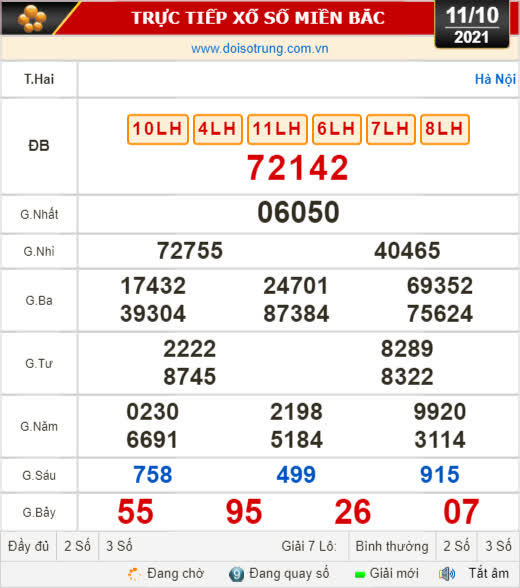 Kết quả xổ số hôm nay 11-10: Thừa Thiên - Huế, Phú Yên, Hà Nội - Ảnh 2.