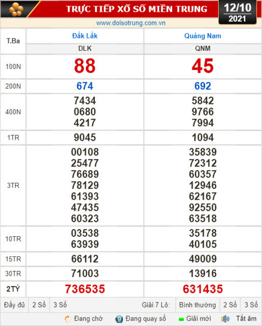 Kết quả xổ số ngày 12-10: Đắk Lắk, Quảng Nam, Quảng Ninh - Ảnh 1.