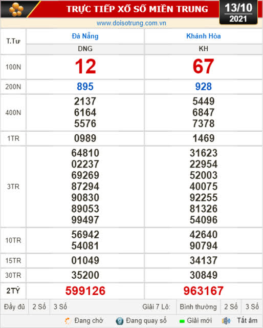 Kết quả xổ số hôm nay 13-10: Đà Nẵng, Khánh Hòa, Bắc Ninh - Ảnh 1.