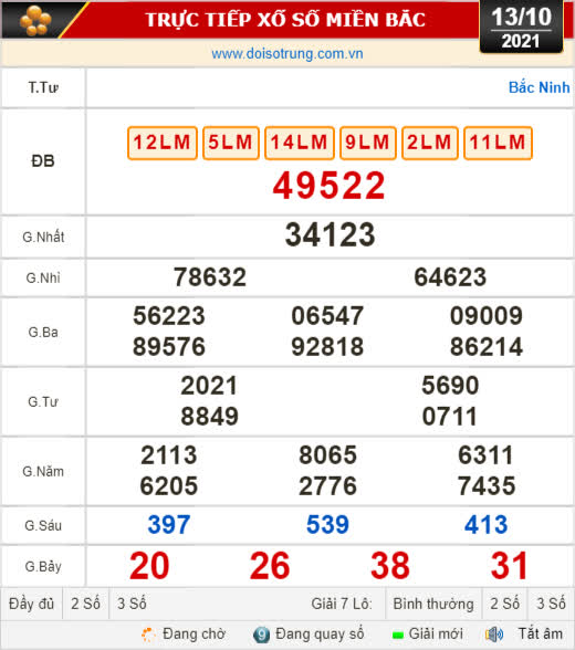 Kết quả xổ số hôm nay 13-10: Đà Nẵng, Khánh Hòa, Bắc Ninh - Ảnh 2.
