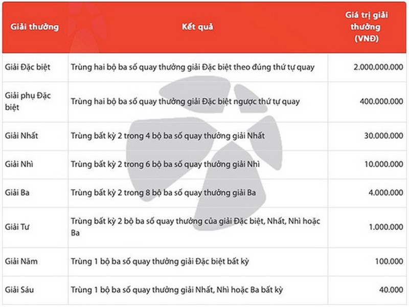 Xổ số Max 3D của Vietlott: Tương đồng và khác biệt với thế giới - Ảnh 1.