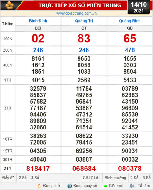 Kết quả xổ số hôm nay 14-10: Bình Định, Quảng Trị, Quảng Bình, Hà Nội - Ảnh 1.