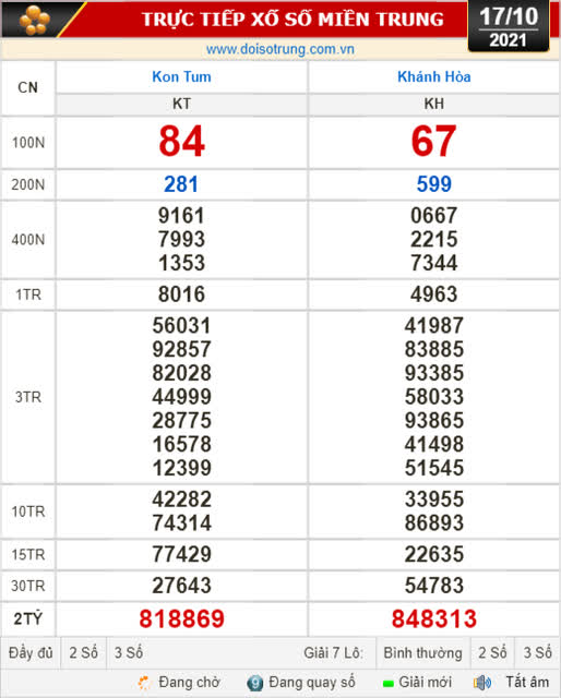 Kết quả xổ số hôm nay 17-10: Kon Tum, Khánh Hòa, Thái Bình - Ảnh 1.