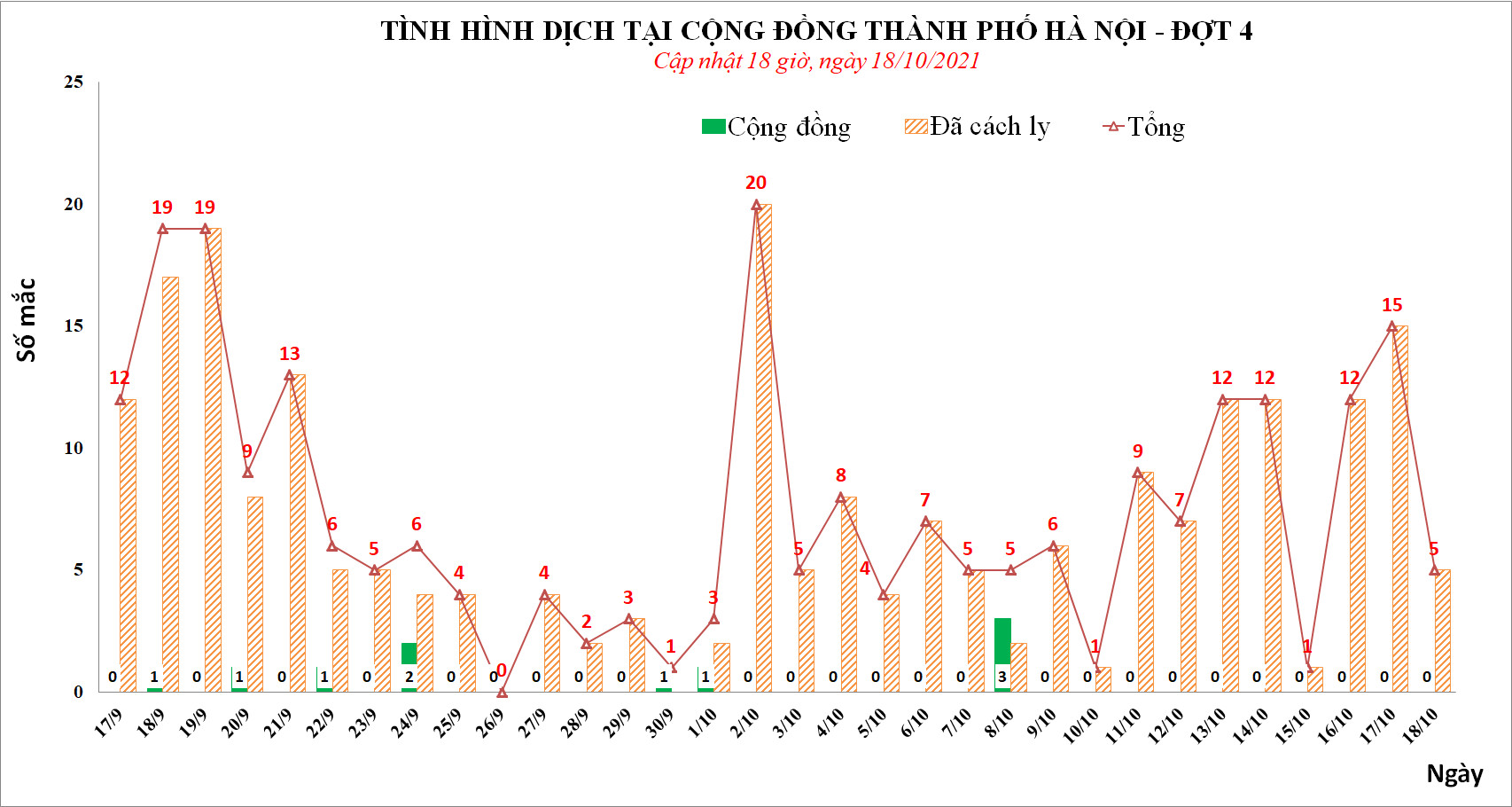 3 ngưá»i trên chuyến bay từ Tân SÆ¡n Nhất ra Ná»™i Bà i mắc Covid-19 - Ảnh 1. 3 ngưá»i trên chuyến bay từ Tân SÆ¡n Nhất ra Ná»™i Bà i mắc Covid-19 - Ảnh 1.