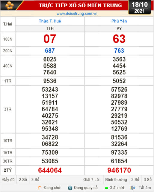 Kết quả xổ số hôm nay 18-10: Thừa Thiên - Huế, Phú Yên, Hà Nội - Ảnh 1.