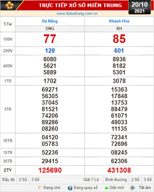 Kết quả xổ số hôm nay 20-10: Đà Nẵng, Khánh Hòa, Bắc Ninh - Ảnh 1.