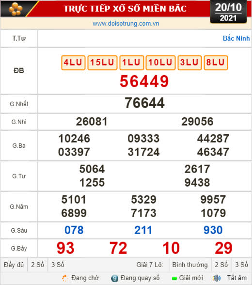 Kết quả xổ số hôm nay 20-10: Đà Nẵng, Khánh Hòa, Bắc Ninh - Ảnh 2.