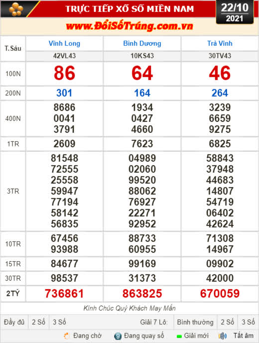 Kết quả xổ số hôm nay 22-10: Vĩnh Long, Bình Dương, Trà Vinh, Gia Lai, Ninh Thuận, Hải Phòng - Ảnh 1.