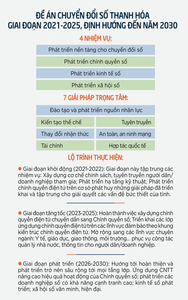 Nỗ lực chuyển đổi số vì một Thanh Hóa thịnh vượng - Ảnh 3.