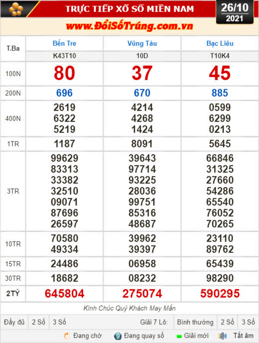 Kết quả xổ số ngày 26-10: Bến Tre, Vũng Tàu, Bạc Liêu, Đắk Lắk, Quảng Nam, Quảng Ninh - Ảnh 1.