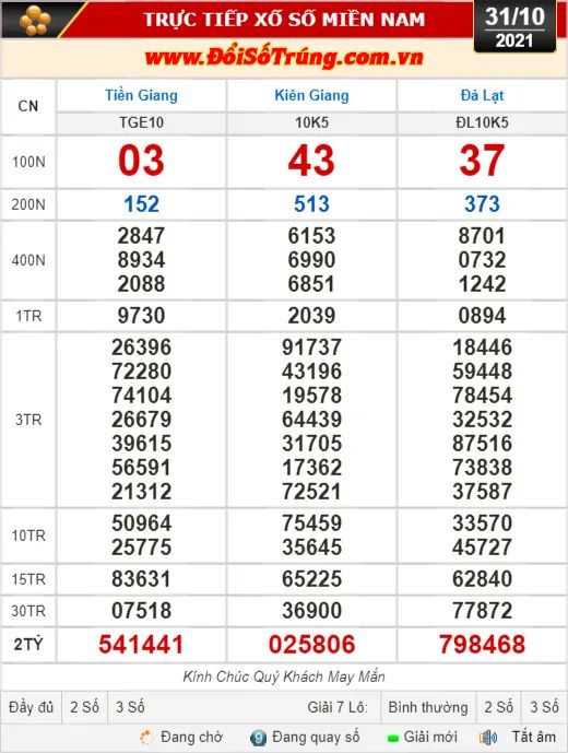 Kết quả xổ số hôm nay 31-10: Tiền Giang, Kiên Giang, Đà Lạt, Kon Tum, Khánh Hòa, Thái Bình - Ảnh 1.