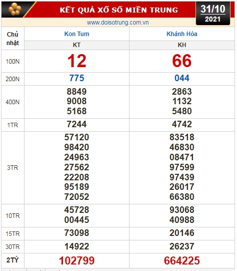 Kết quả xổ số hôm nay 31-10: Tiền Giang, Kiên Giang, Đà Lạt, Kon Tum, Khánh Hòa, Thái Bình - Ảnh 2.