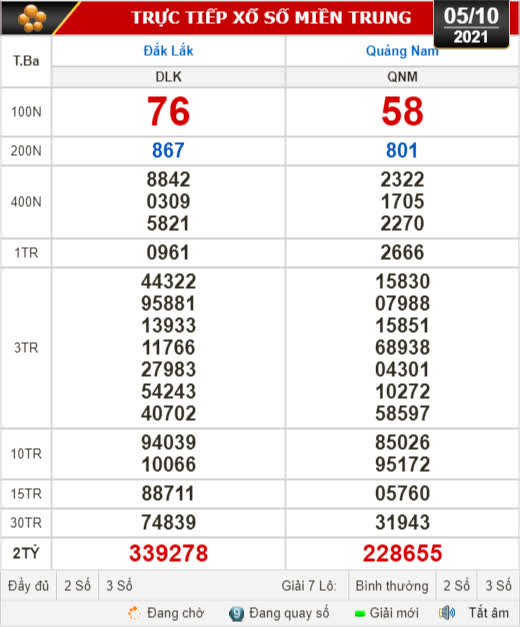 Kết quả xổ số ngày 5-10: Đắk Lắk, Quảng Nam, Quảng Ninh - Ảnh 1.