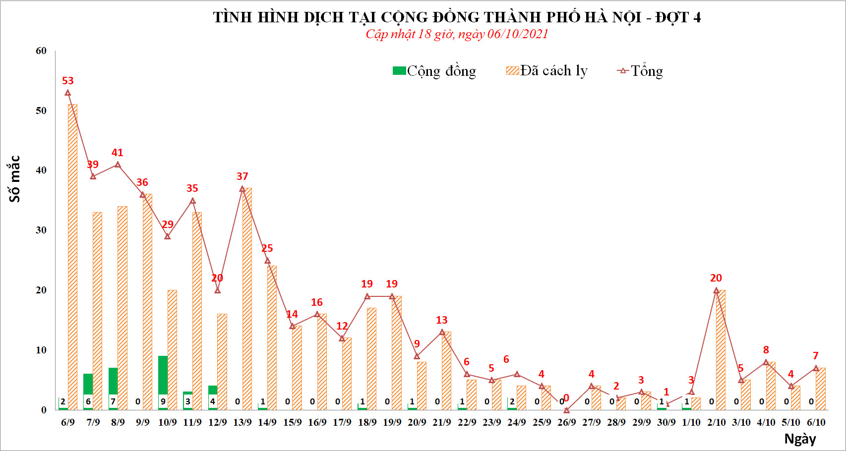 Phát hiện nam nhân viên y tế mắc Covid-19 - Ảnh 1.