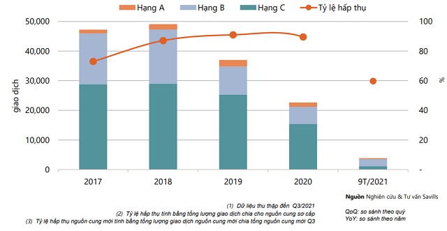 TP HCM: Giá căn hộ Nhà Bè tăng 10% trong quý, các quận khác không quá 5%