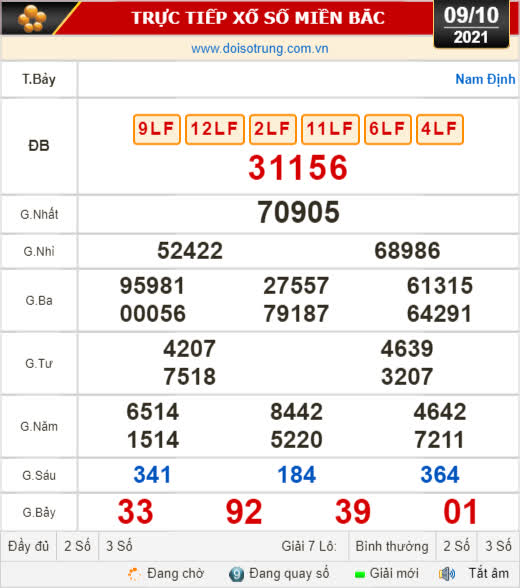 Kết quả xổ số hôm nay 9-10: Đà Nẵng, Quảng Ngãi, Đắk Nông, Nam Định - Ảnh 2.