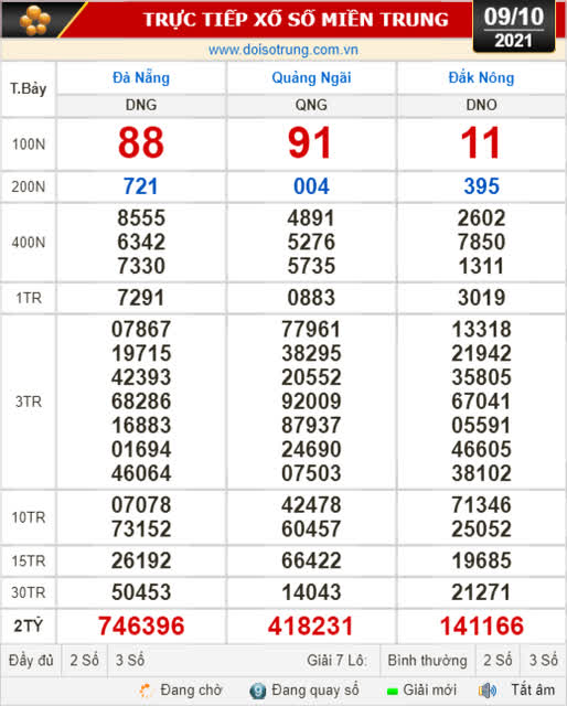 Kết quả xổ số hôm nay 9-10: Đà Nẵng, Quảng Ngãi, Đắk Nông, Nam Định - Ảnh 1.