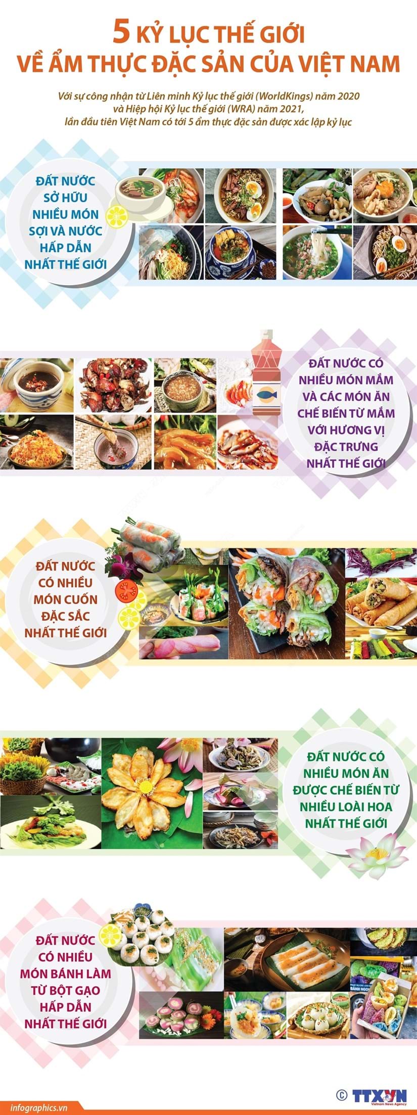 5 kỷ lục thế giới về ẩm thực đặc sản của Việt Nam - Ảnh 1.