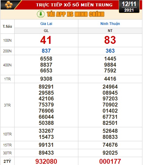 Kết quả xổ số hôm nay 12-11: Vĩnh Long, Bình Dương, Trà Vinh, Gia Lai, Ninh Thuận, Hải Phòng - Ảnh 2.