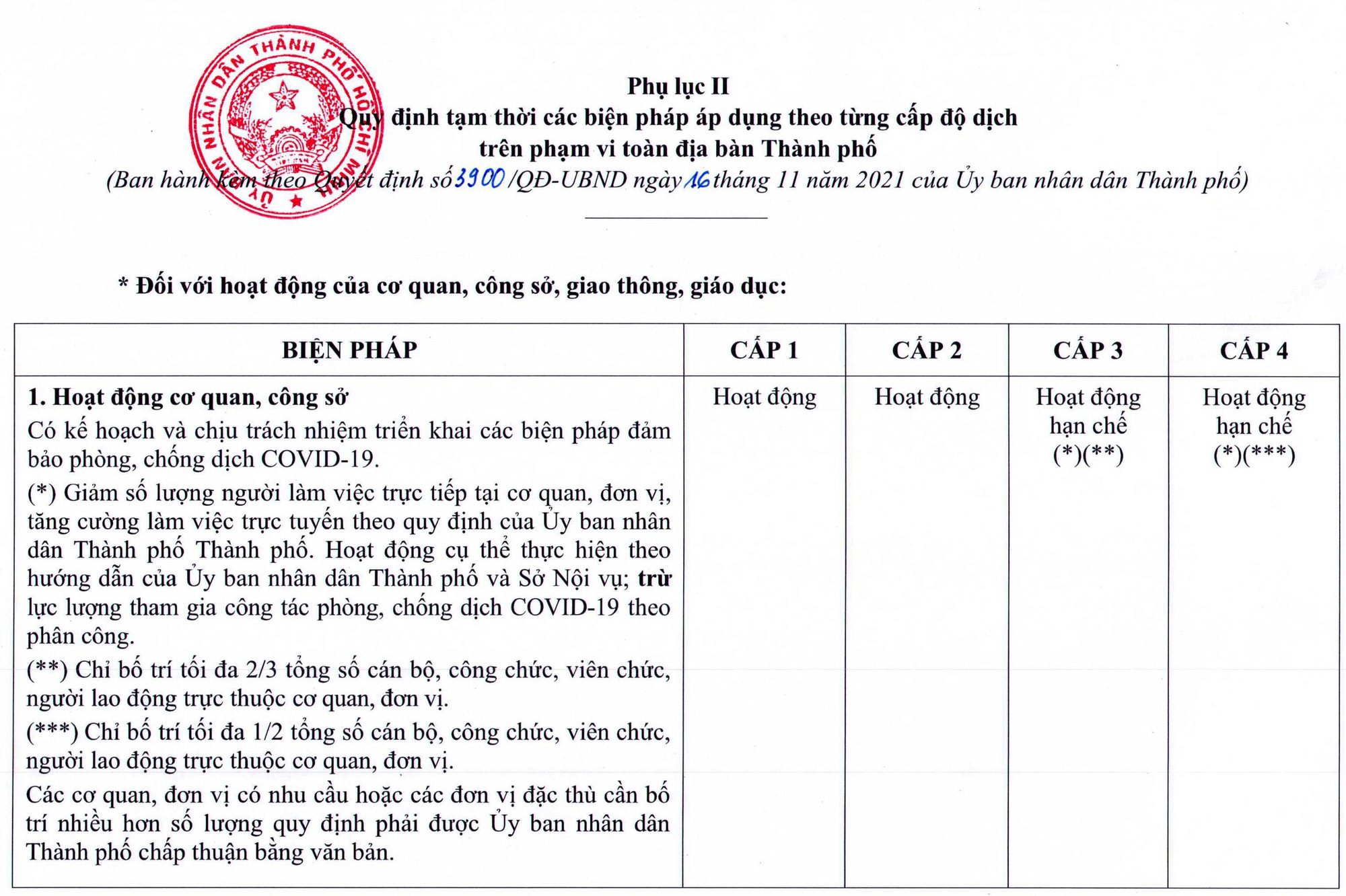 NÓNG: TP HCM ban hà nh quy định má»›i vá» thÃch ứng an toà n vá»›i dịch Covid-19 - Ảnh 2. NÓNG: TP HCM ban hà nh quy định má»›i vá» thÃch ứng an toà n vá»›i dịch Covid-19 - Ảnh 2.