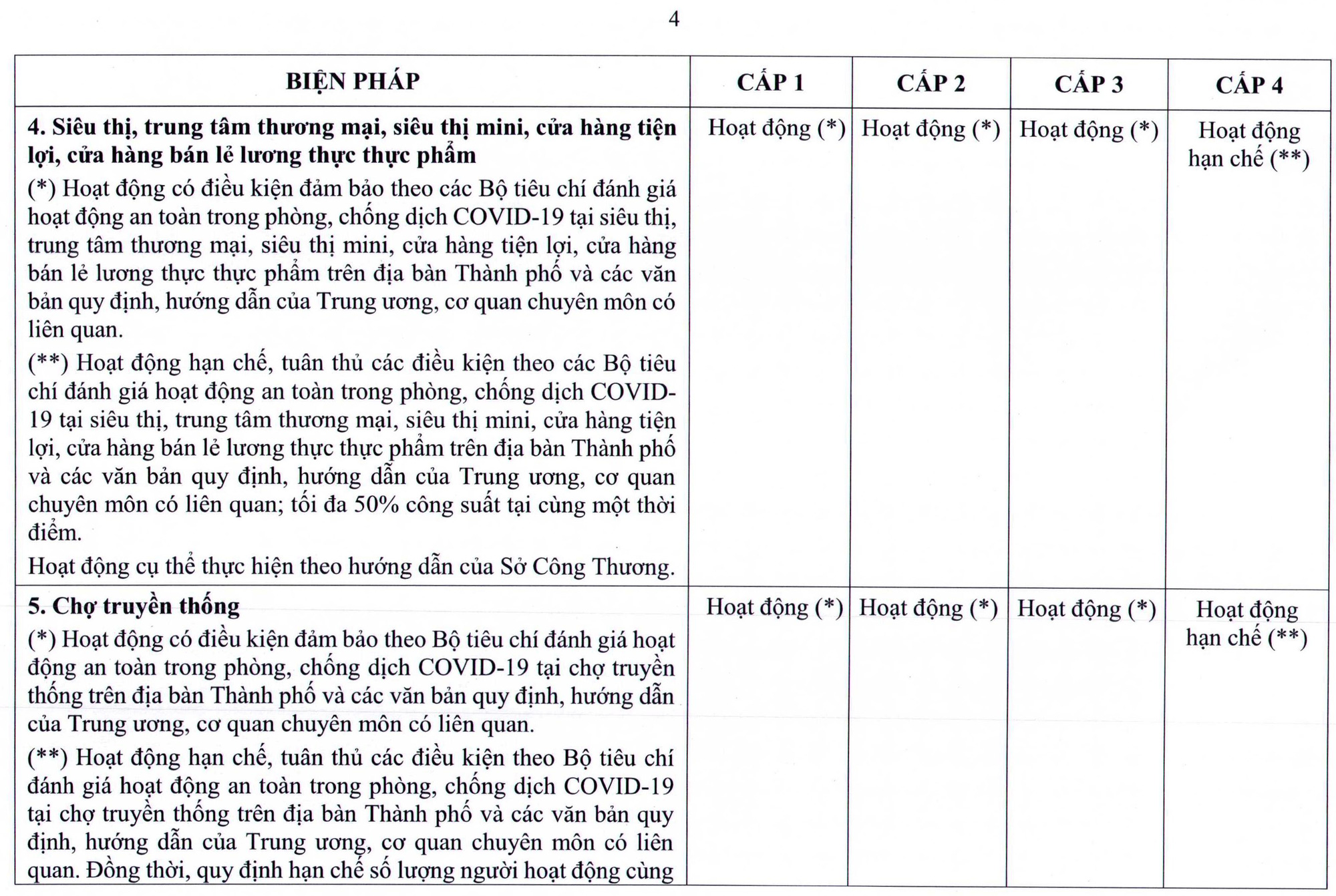 NÓNG: TP HCM ban hà nh quy định má»›i vá» thÃch ứng an toà n vá»›i dịch Covid-19 - Ảnh 11. NÓNG: TP HCM ban hà nh quy định má»›i vá» thÃch ứng an toà n vá»›i dịch Covid-19 - Ảnh 11.