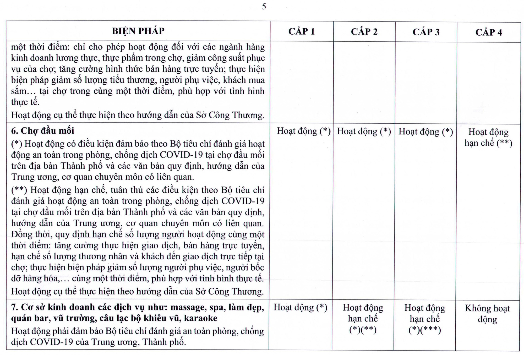 NÓNG: TP HCM ban hà nh quy định má»›i vá» thÃch ứng an toà n vá»›i dịch Covid-19 - Ảnh 12. NÓNG: TP HCM ban hà nh quy định má»›i vá» thÃch ứng an toà n vá»›i dịch Covid-19 - Ảnh 12.