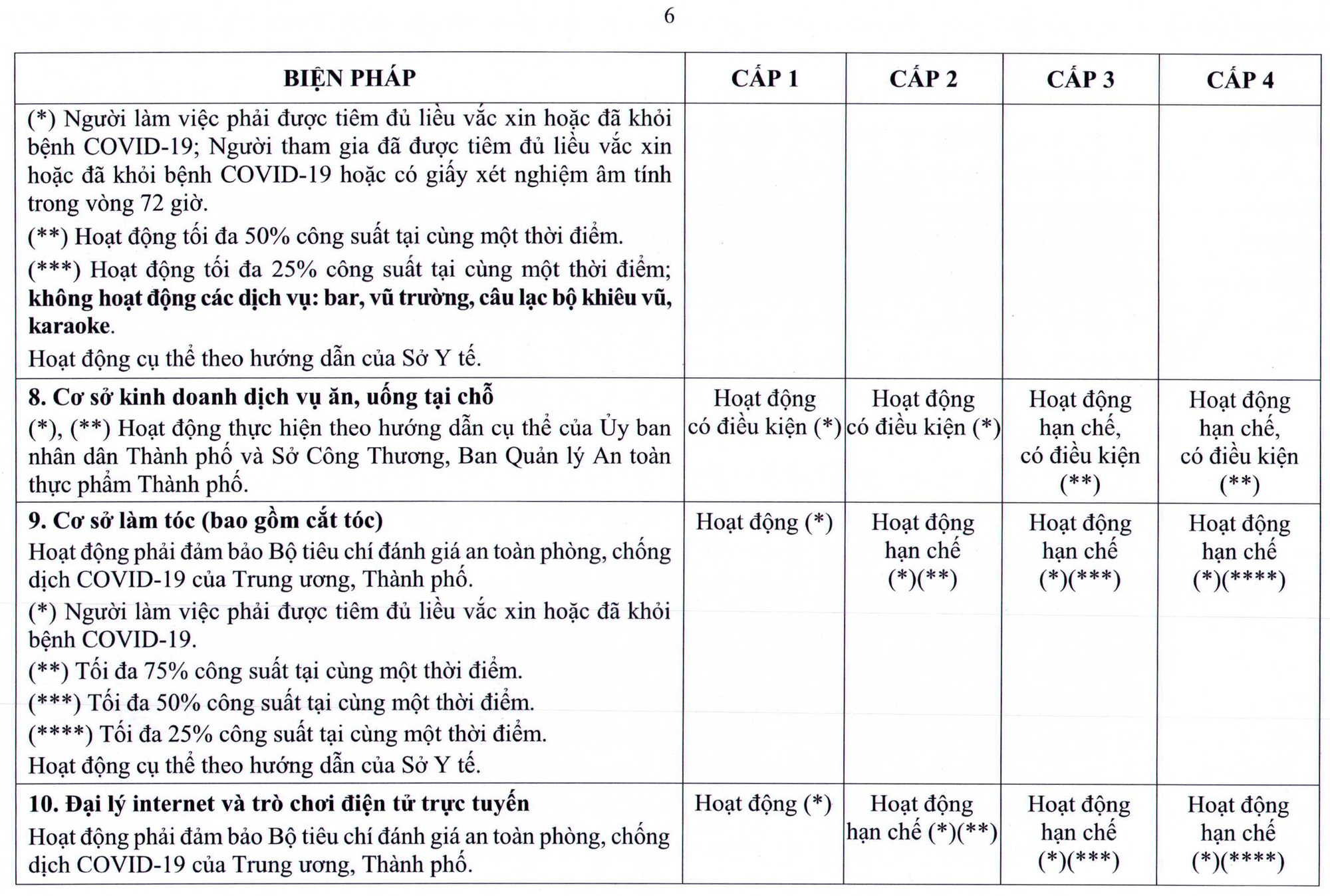 NÓNG: TP HCM ban hà nh quy định má»›i vá» thÃch ứng an toà n vá»›i dịch Covid-19 - Ảnh 13. NÓNG: TP HCM ban hà nh quy định má»›i vá» thÃch ứng an toà n vá»›i dịch Covid-19 - Ảnh 13.
