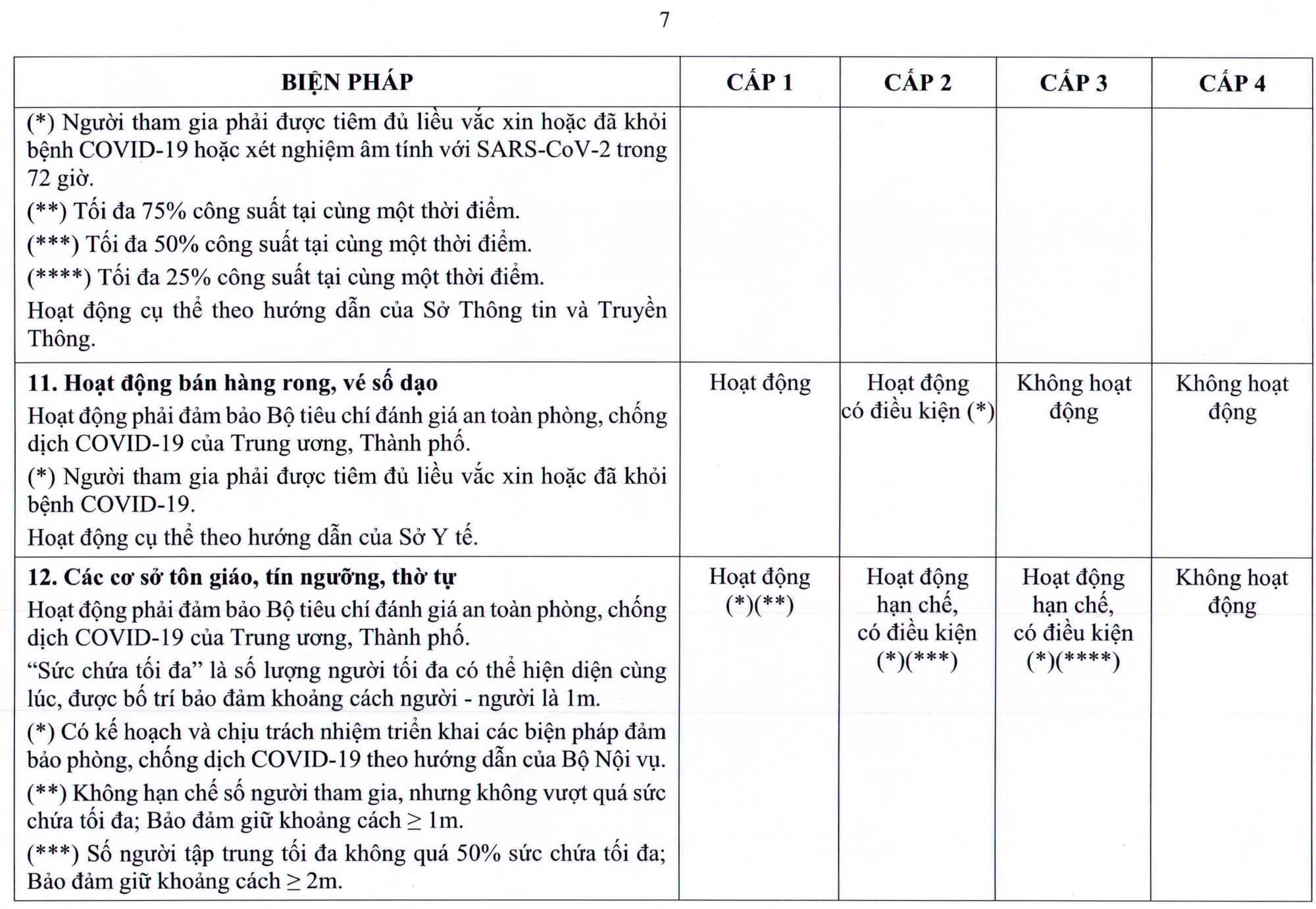 NÓNG: TP HCM ban hà nh quy định má»›i vá» thÃch ứng an toà n vá»›i dịch Covid-19 - Ảnh 14. NÓNG: TP HCM ban hà nh quy định má»›i vá» thÃch ứng an toà n vá»›i dịch Covid-19 - Ảnh 14.