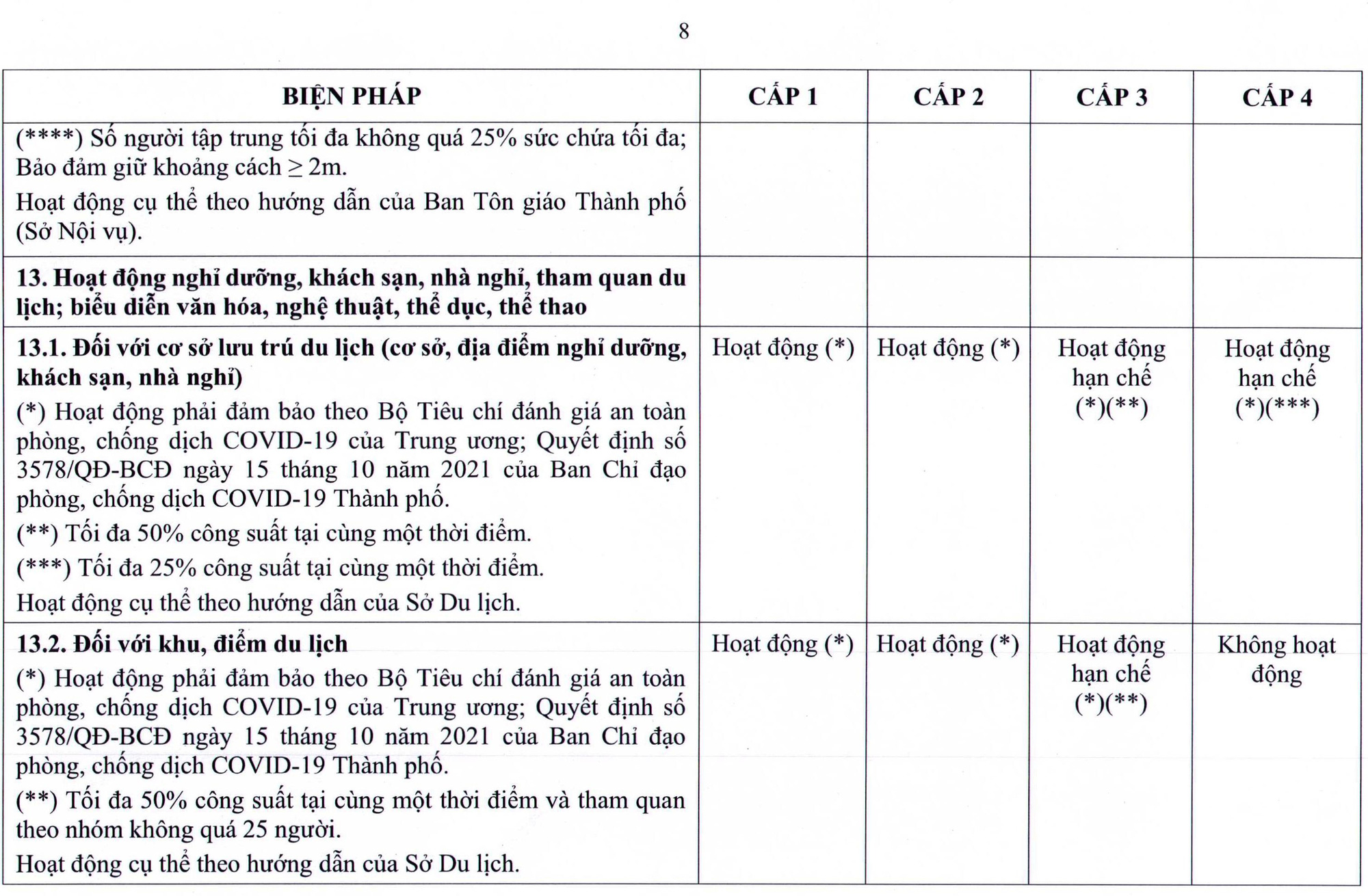 NÓNG: TP HCM ban hà nh quy định má»›i vá» thÃch ứng an toà n vá»›i dịch Covid-19 - Ảnh 15. NÓNG: TP HCM ban hà nh quy định má»›i vá» thÃch ứng an toà n vá»›i dịch Covid-19 - Ảnh 15.