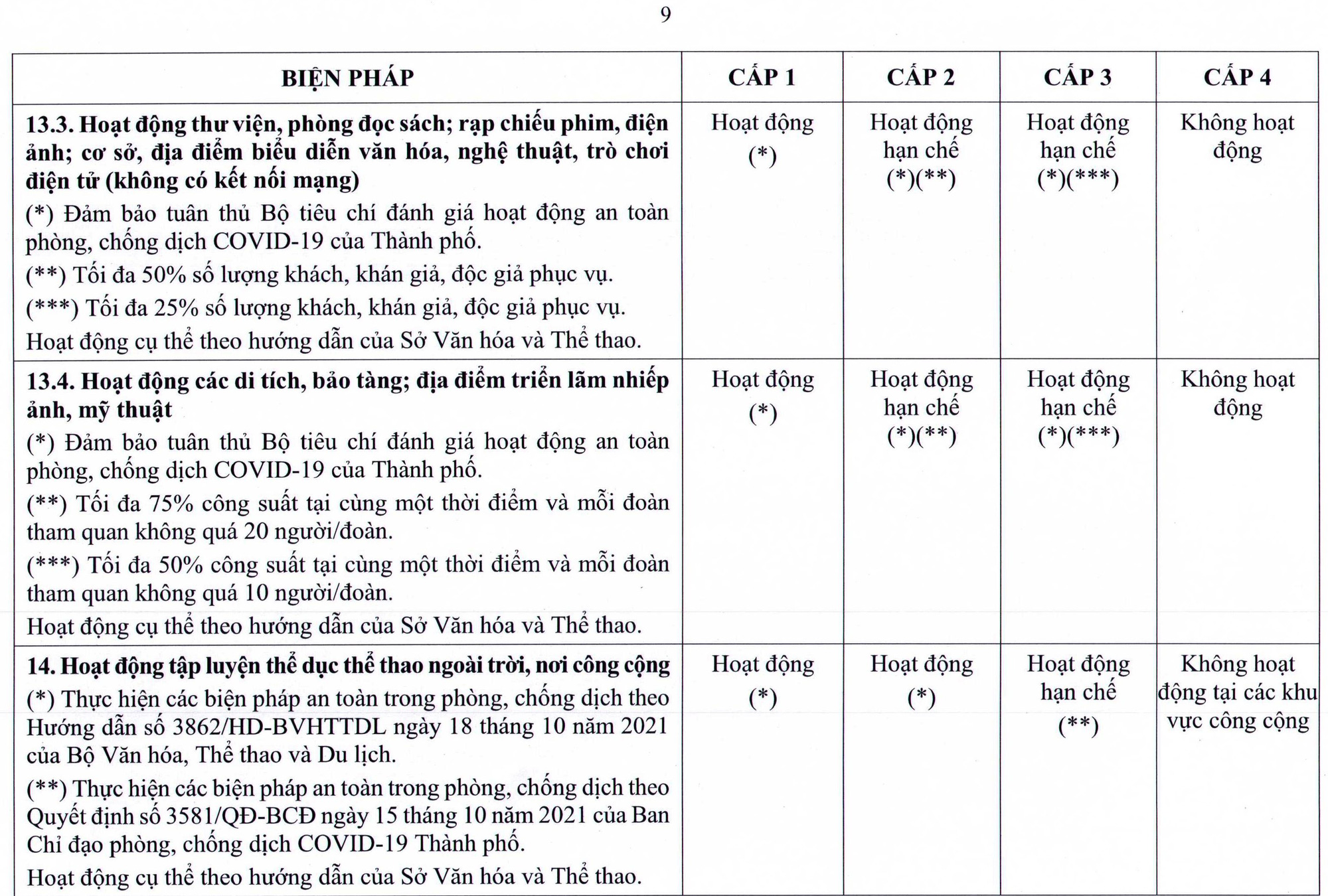 NÓNG: TP HCM ban hà nh quy định má»›i vá» thÃch ứng an toà n vá»›i dịch Covid-19 - Ảnh 16. NÓNG: TP HCM ban hà nh quy định má»›i vá» thÃch ứng an toà n vá»›i dịch Covid-19 - Ảnh 16.