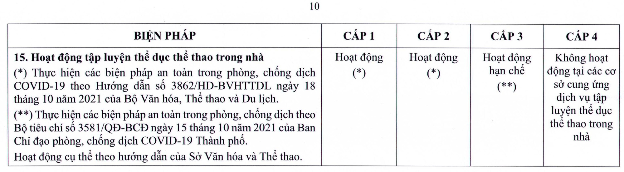 NÓNG: TP HCM ban hà nh quy định má»›i vá» thÃch ứng an toà n vá»›i dịch Covid-19 - Ảnh 17. NÓNG: TP HCM ban hà nh quy định má»›i vá» thÃch ứng an toà n vá»›i dịch Covid-19 - Ảnh 17.