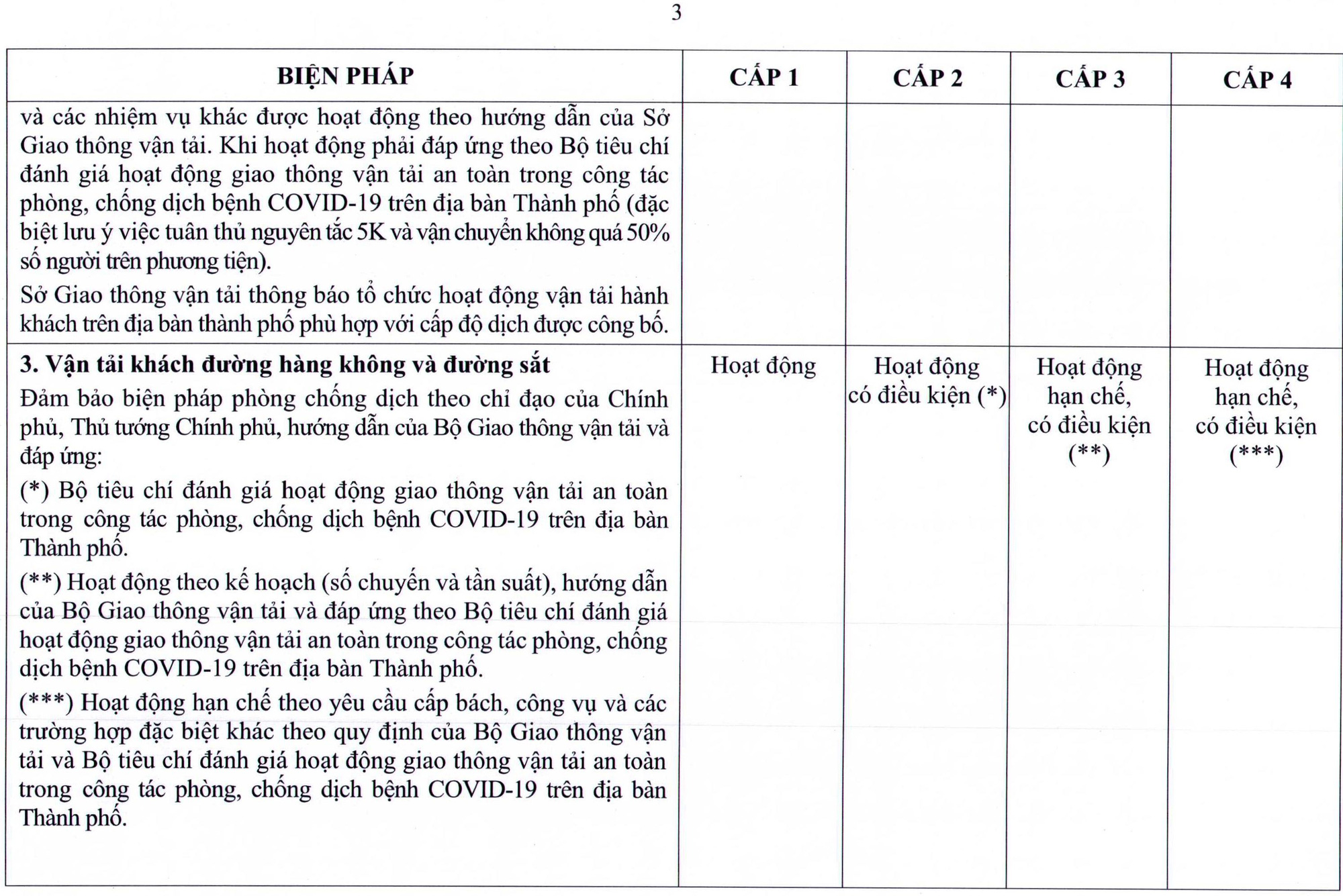 NÓNG: TP HCM ban hà nh quy định má»›i vá» thÃch ứng an toà n vá»›i dịch Covid-19 - Ảnh 4. NÓNG: TP HCM ban hà nh quy định má»›i vá» thÃch ứng an toà n vá»›i dịch Covid-19 - Ảnh 4.