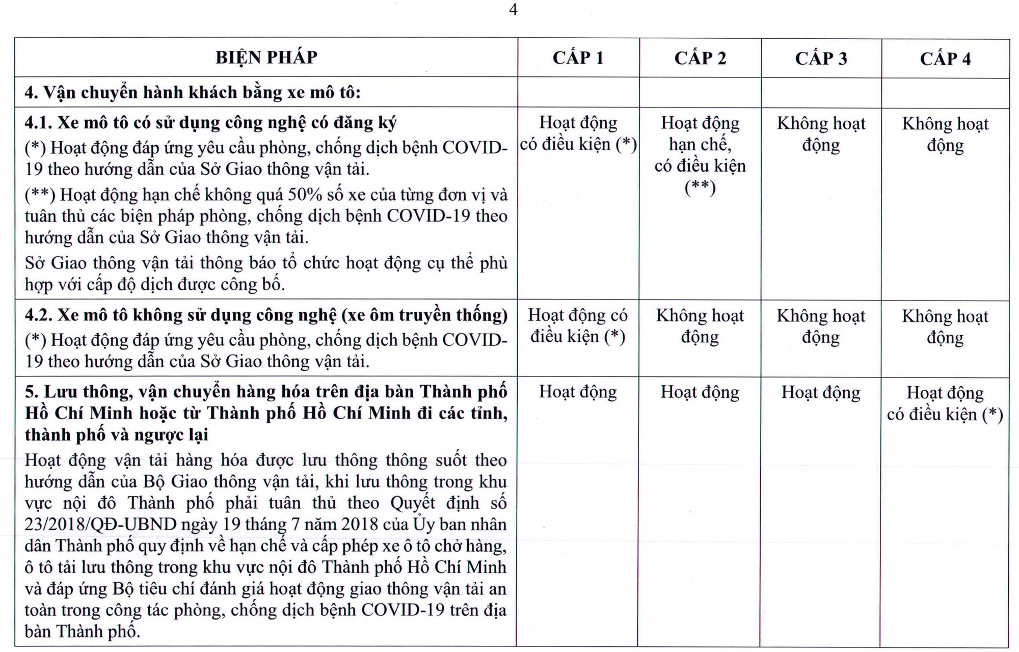 NÓNG: TP HCM ban hà nh quy định má»›i vá» thÃch ứng an toà n vá»›i dịch Covid-19 - Ảnh 5. NÓNG: TP HCM ban hà nh quy định má»›i vá» thÃch ứng an toà n vá»›i dịch Covid-19 - Ảnh 5.