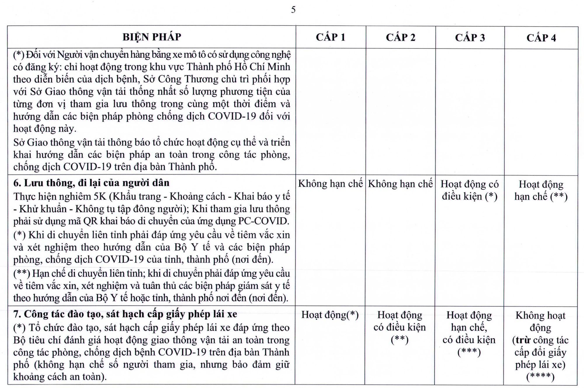 NÓNG: TP HCM ban hà nh quy định má»›i vá» thÃch ứng an toà n vá»›i dịch Covid-19 - Ảnh 6. NÓNG: TP HCM ban hà nh quy định má»›i vá» thÃch ứng an toà n vá»›i dịch Covid-19 - Ảnh 6.