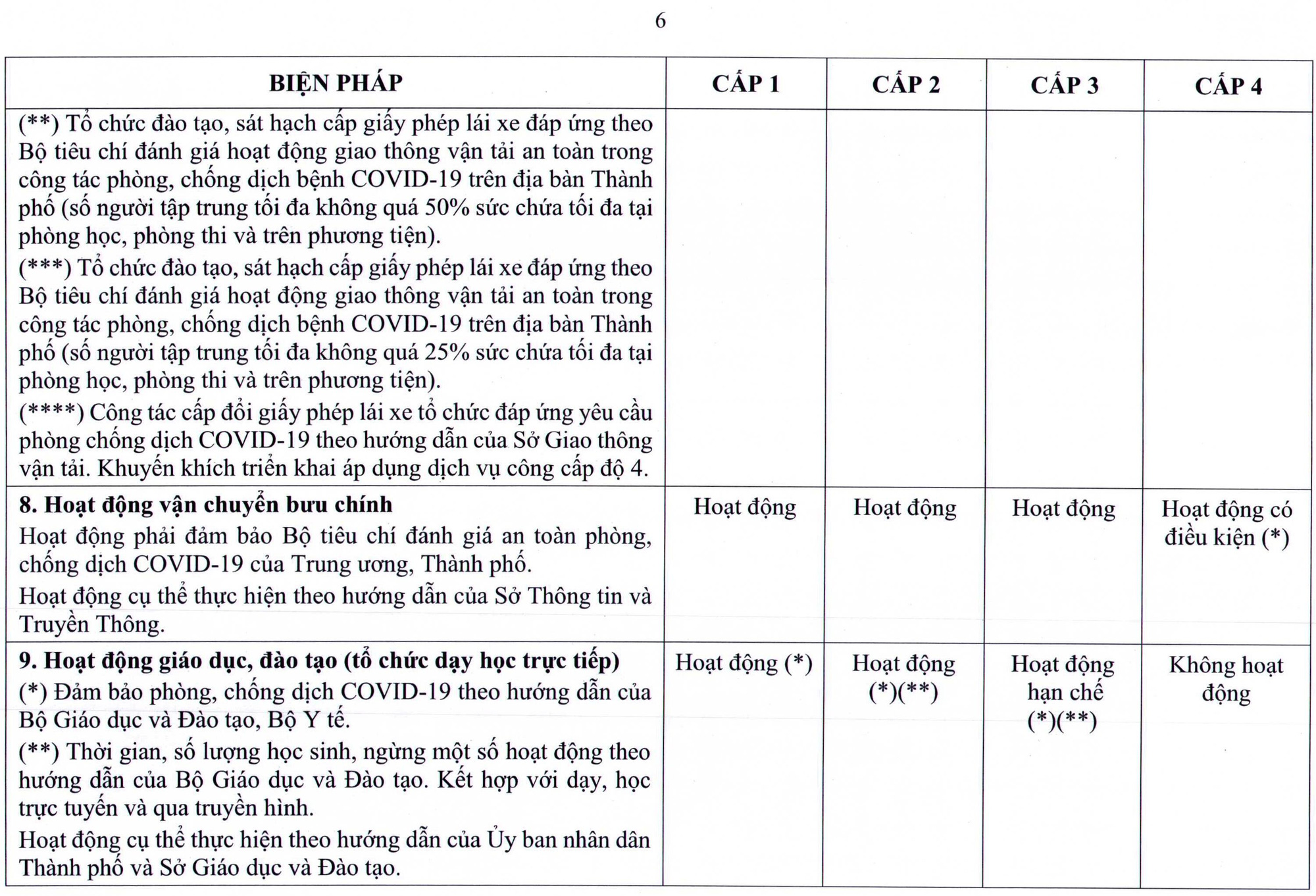 NÓNG: TP HCM ban hà nh quy định má»›i vá» thÃch ứng an toà n vá»›i dịch Covid-19 - Ảnh 7. NÓNG: TP HCM ban hà nh quy định má»›i vá» thÃch ứng an toà n vá»›i dịch Covid-19 - Ảnh 7.