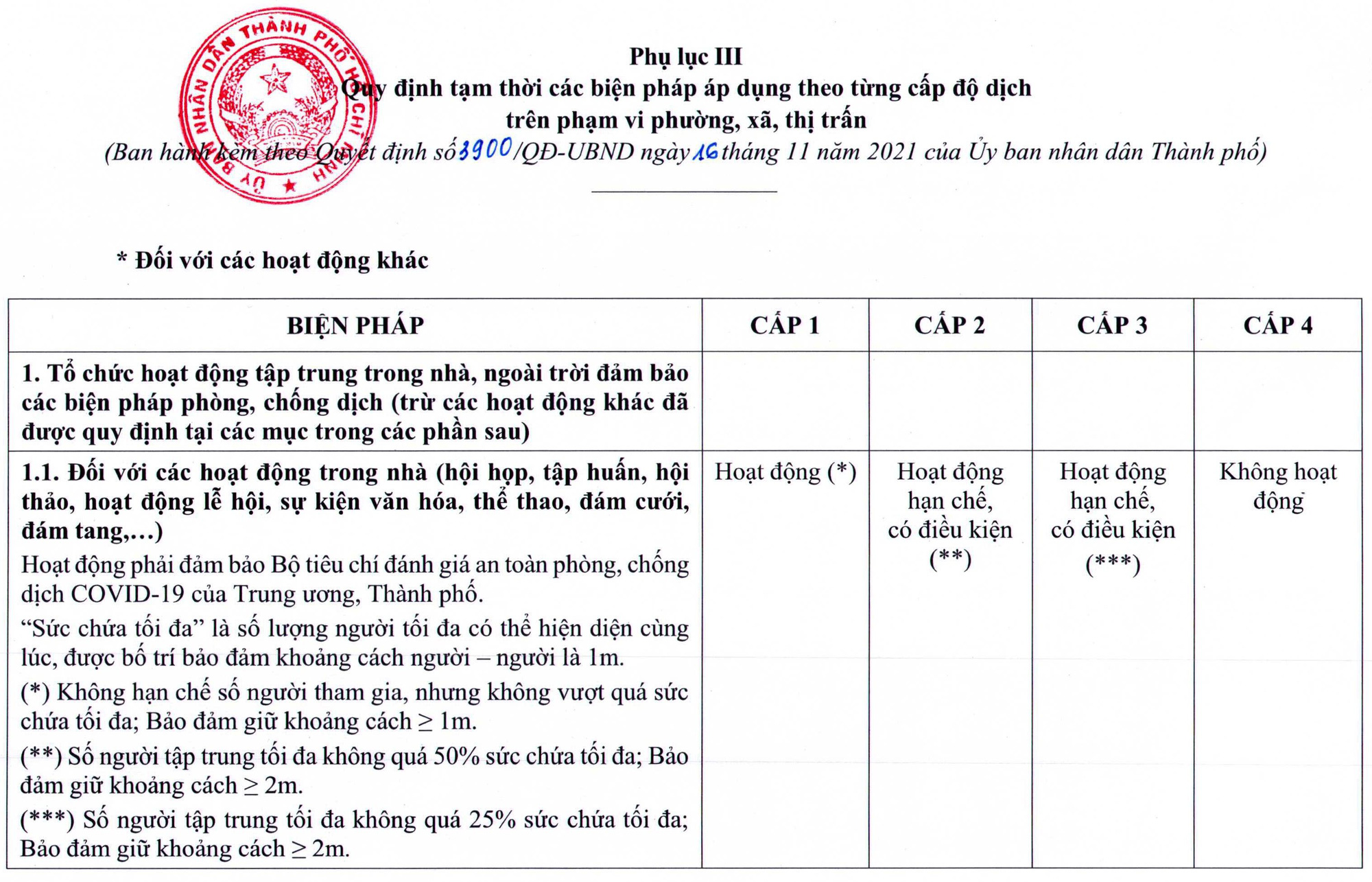 NÓNG: TP HCM ban hà nh quy định má»›i vá» thÃch ứng an toà n vá»›i dịch Covid-19 - Ảnh 8. NÓNG: TP HCM ban hà nh quy định má»›i vá» thÃch ứng an toà n vá»›i dịch Covid-19 - Ảnh 8.