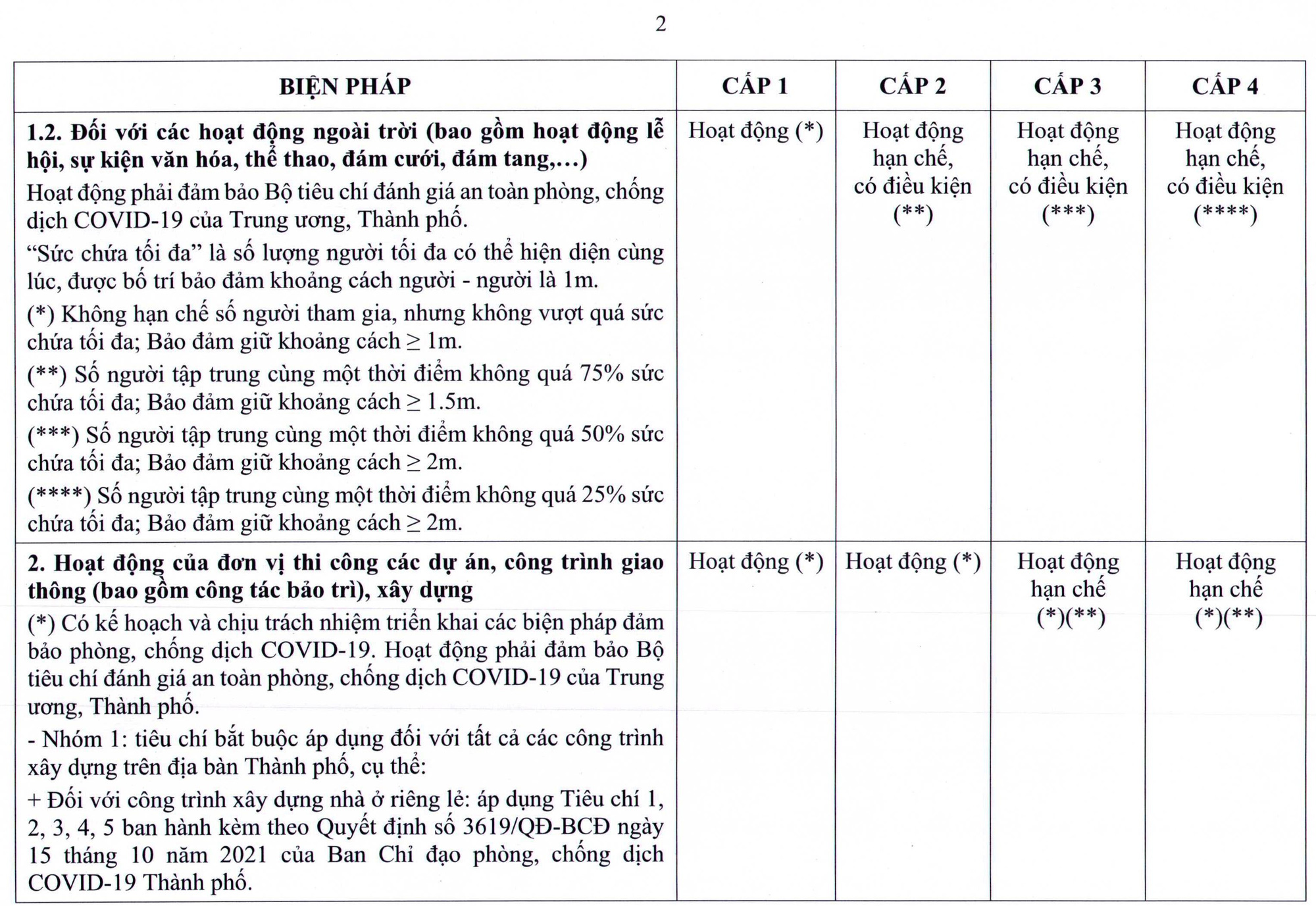 NÓNG: TP HCM ban hà nh quy định má»›i vá» thÃch ứng an toà n vá»›i dịch Covid-19 - Ảnh 9. NÓNG: TP HCM ban hà nh quy định má»›i vá» thÃch ứng an toà n vá»›i dịch Covid-19 - Ảnh 9.