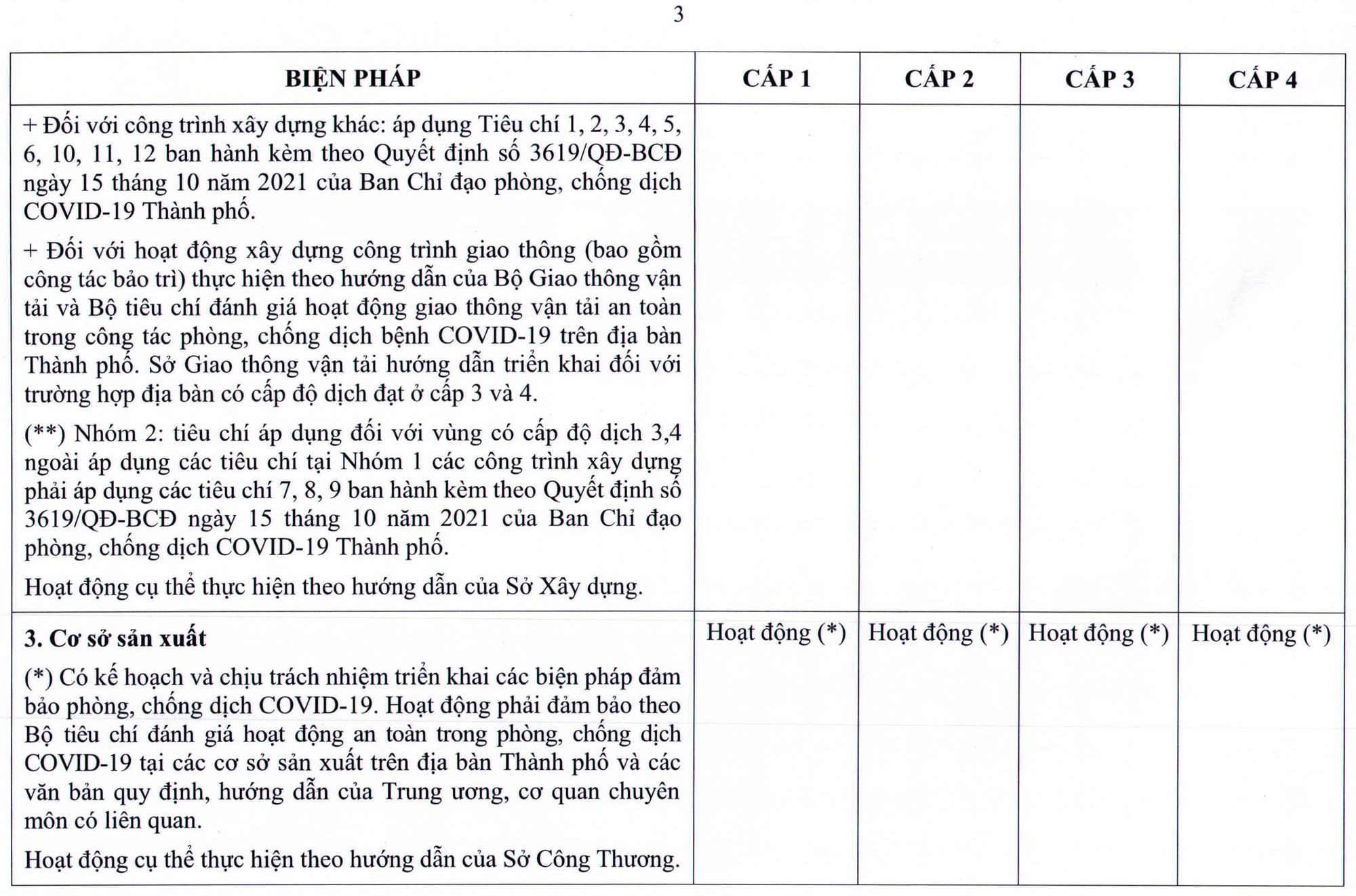 NÓNG: TP HCM ban hà nh quy định má»›i vá» thÃch ứng an toà n vá»›i dịch Covid-19 - Ảnh 10. NÓNG: TP HCM ban hà nh quy định má»›i vá» thÃch ứng an toà n vá»›i dịch Covid-19 - Ảnh 10.