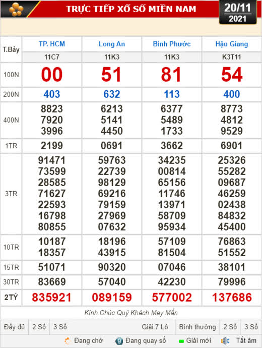 Kết quả xổ số ngày 20-11: TP HCM, Long An, Bình Phước, Hậu Giang, Đà Nẵng, Quảng Ngãi, Đắk Nông, Nam Định - Ảnh 1.