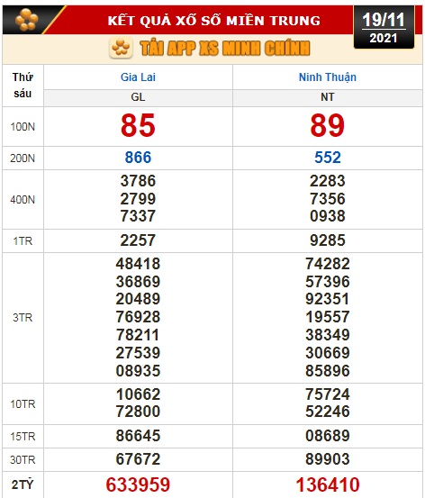 Kết quả xổ số hôm nay 19-11: Vĩnh Long, Bình Dương, Trà Vinh, Gia Lai, Ninh Thuận, Hải Phòng - Ảnh 3.