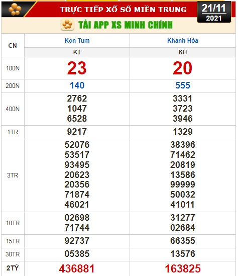 Kết quả xổ số hôm nay 21-11: Tiền Giang, Kiên Giang, Đà Lạt, Kon Tum, Khánh Hòa, Thái Bình - Ảnh 2.