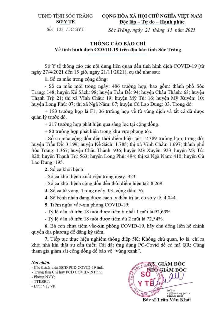 Sóc Trăng và Cần ThÆ¡ ghi nháºn thêm 1.383 ca mắc Covid-19 - Ảnh 1. Sóc Trăng và Cần ThÆ¡ ghi nháºn thêm 1.383 ca mắc Covid-19 - Ảnh 1.