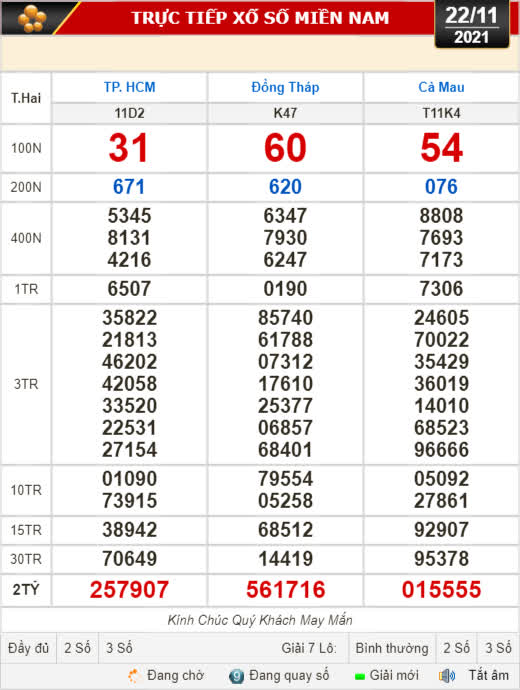 Kết quả xổ số hôm nay 22-11: TP HCM, Đồng Tháp, Cà Mau, Thừa T. Huế, Phú Yên, Hà Nội - Ảnh 1.