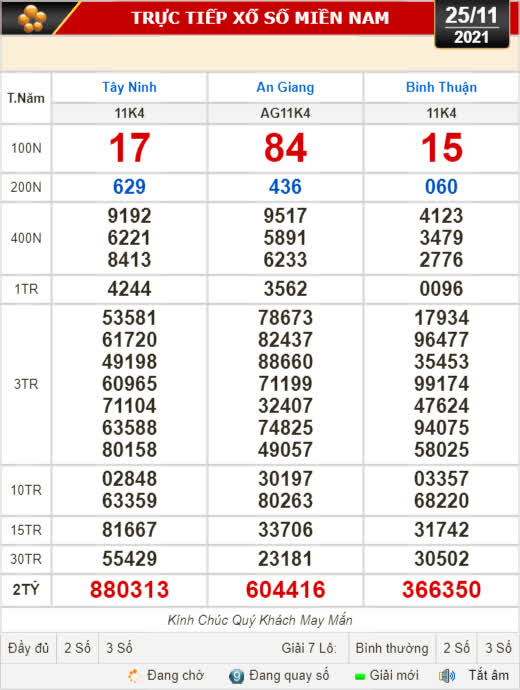 Kết quả xổ số hôm nay 25-11: Tây Ninh, An Giang, Bình Thuận, Bình Định, Quảng Trị, Quảng Bình, Hà Nội - Ảnh 1.