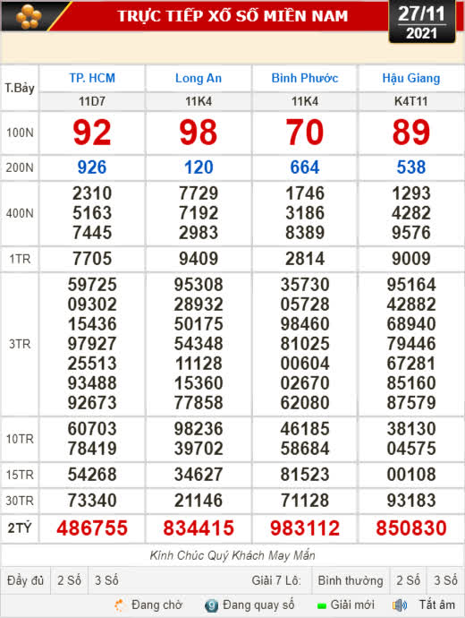 Kết quả xổ số ngày 27-11: TP HCM, Long An, Bình Phước, Hậu Giang, Đà Nẵng, Quảng Ngãi, Đắk Nông, Nam Định - Ảnh 1.