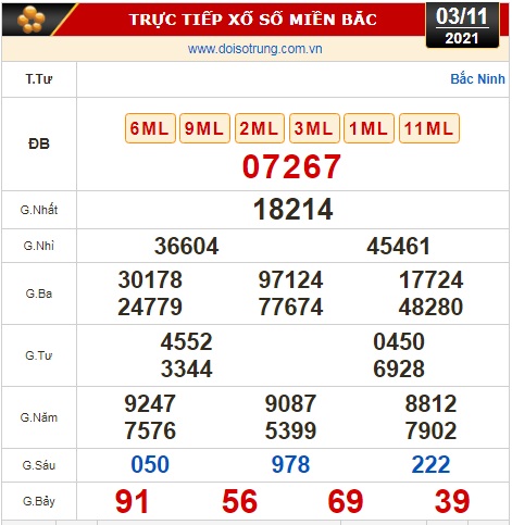 Kết quả xổ số hôm nay 3-11: Đồng Nai, Cần Thơ, Sóc Trăng, Đà Nẵng, Khánh Hòa, Bắc Ninh - Ảnh 3.