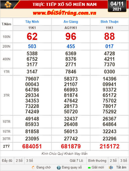 Kết quả xổ số hôm nay 4-11: Tây Ninh, An Giang, Bình Thuận, Bình Định, Quảng Trị, Quảng Bình, Hà Nội - Ảnh 1.