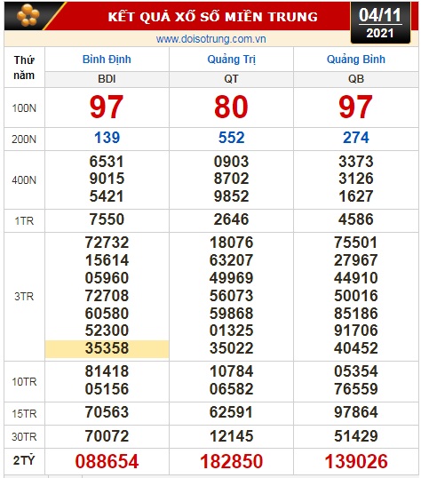 Kết quả xổ số hôm nay 4-11: Tây Ninh, An Giang, Bình Thuận, Bình Định, Quảng Trị, Quảng Bình, Hà Nội - Ảnh 2.