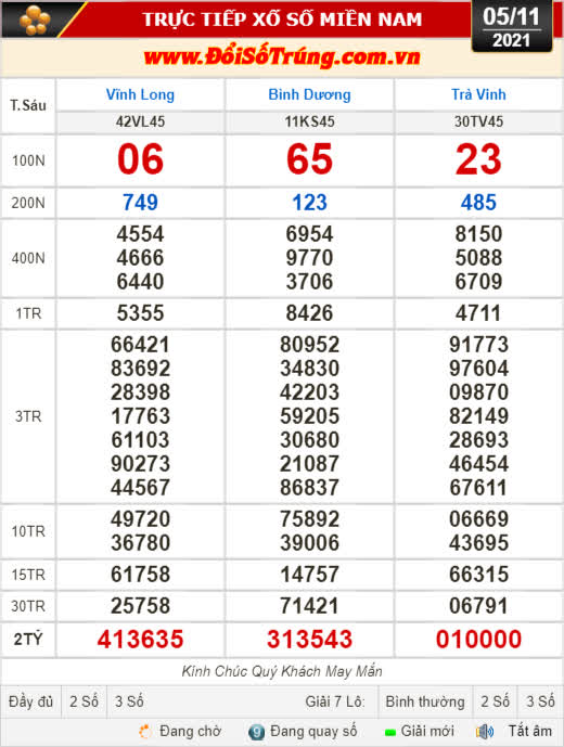 Kết quả xổ số hôm nay 5-11: Vĩnh Long, Bình Dương, Trà Vinh, Gia Lai, Ninh Thuận, Hải Phòng - Ảnh 1.